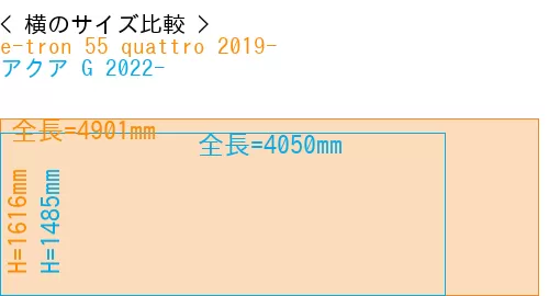 #e-tron 55 quattro 2019- + アクア G 2022-